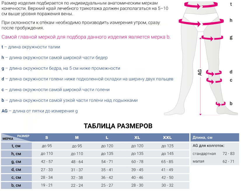 Компрессионные колготки DO210 Medi, 2 класс купить в OrtoMir24