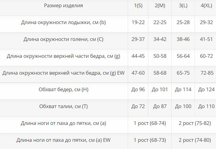 Компрессионные колготки ИК-1р2 Интекс, 2 класс купить в OrtoMir24